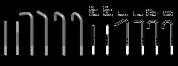 Ankraj Saplamaları