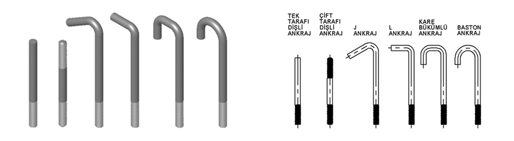 Ankraj & Ankraj Saplamaları